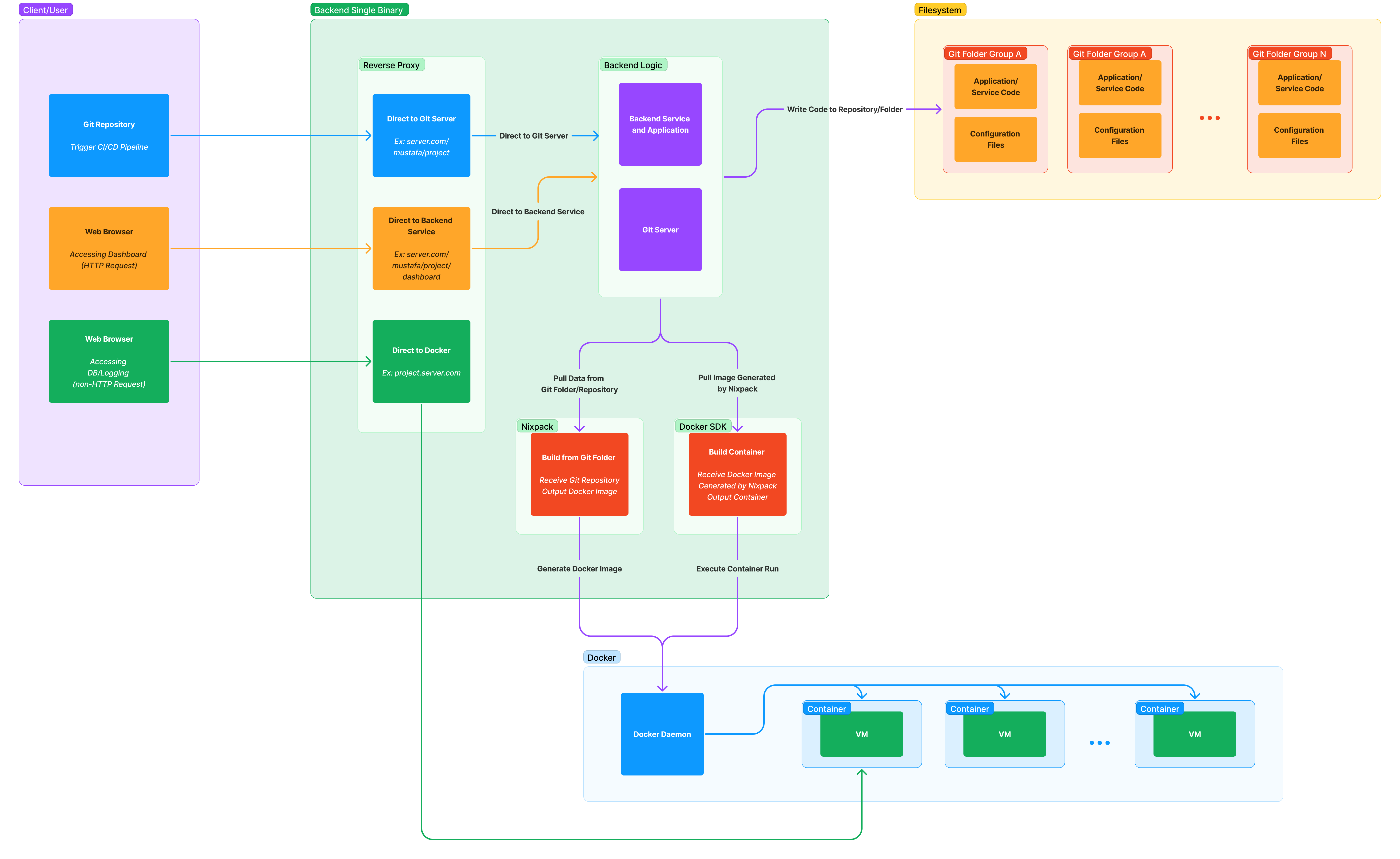 PWS Diagram